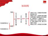 9.3公正司法  课件-2020-2021学年高一政治【新教材】统编版（2019）必修三