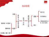 9.1科学立法  课件-2020-2021学年高一政治【新教材】统编版（2019）必修三