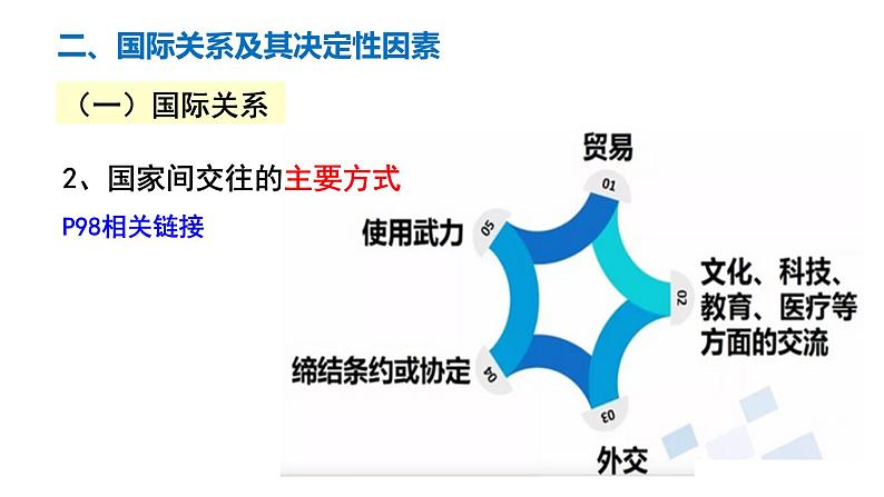 人教版（新课标）高一政治思品 9.2 《坚持国家利益至上》课件06