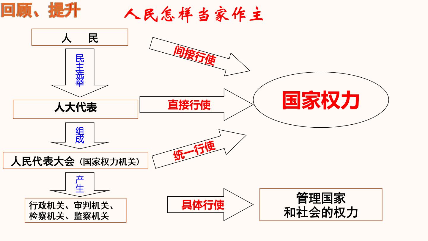 中国政治制度图片