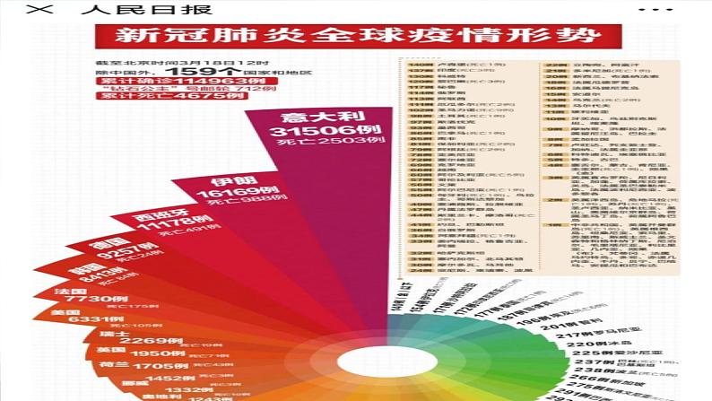 人教版（新课标）高一政治思品 2.2《民主决策：做出最佳选择》课件06