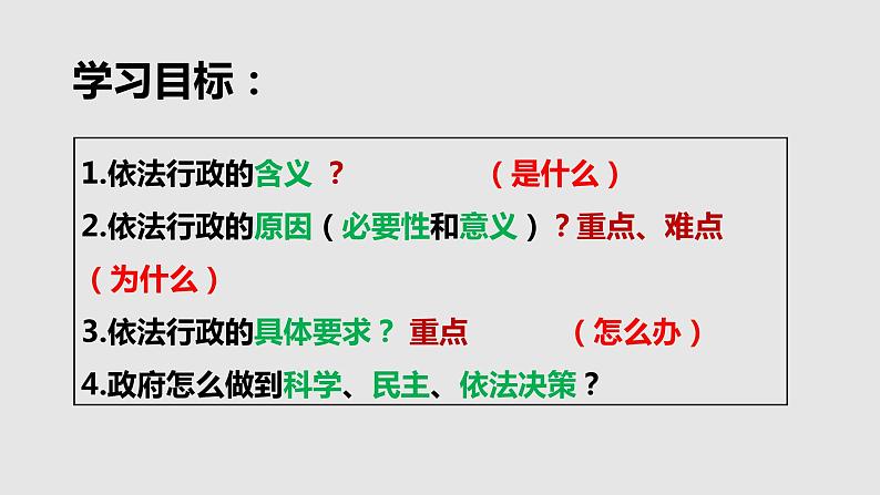 人教版（新课标）高一政治思品  4.1《政府的权力：依法行使》课件04