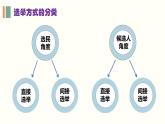 人教版（新课标）高一政治思品 2.1《民主选举：投出理性一票》课件