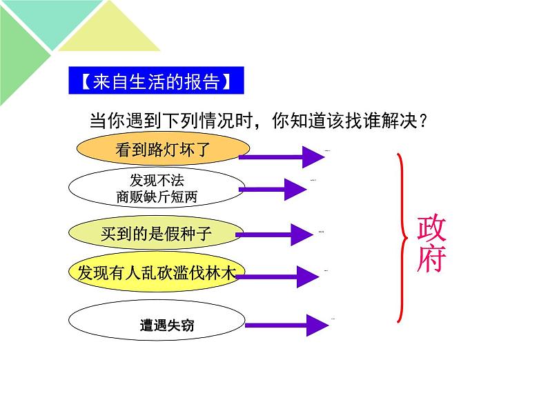 人教版（新课标）高一政治思品 3.1《政府：国家行政机关》课件((2)03