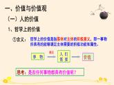6.1價值與價值觀 課件