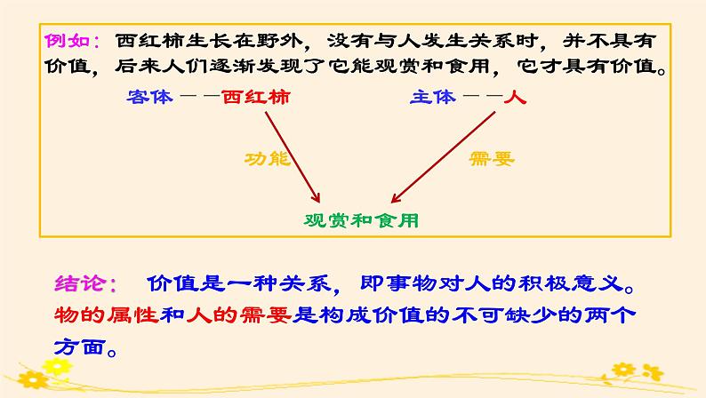 6.1价值与价值观 课件04