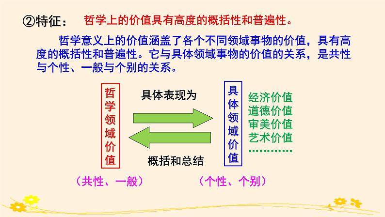 6.1价值与价值观 课件05