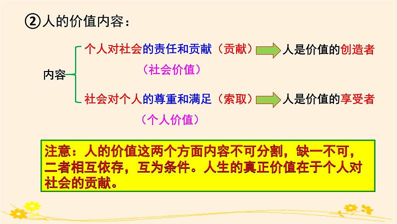 6.1价值与价值观 课件07