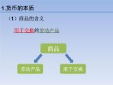 人教版 必修一1.1 揭开货币的神秘面纱 课件