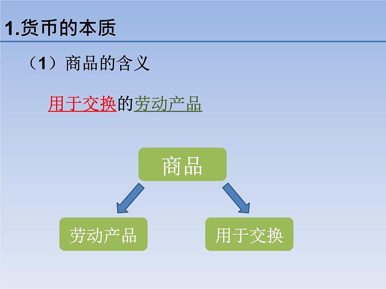 人教版 必修一1.1 揭开货币的神秘面纱 课件03