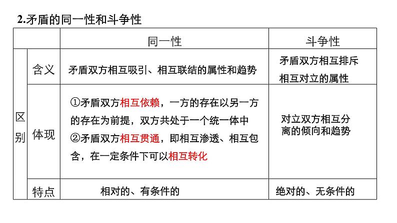 人教版高中政治一轮复习《矛盾观》课件第5页