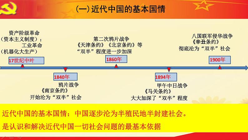 高中 政治思品 人教统编版  必修3 政治与法治 第一单元第一课 历史和人民的选择  中华人民共和国成立前各种政治力量 课件07