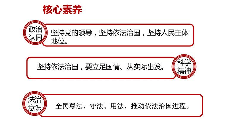 第七课 治国理政的基本方式   全面依法治国的总目标与原则 课件02