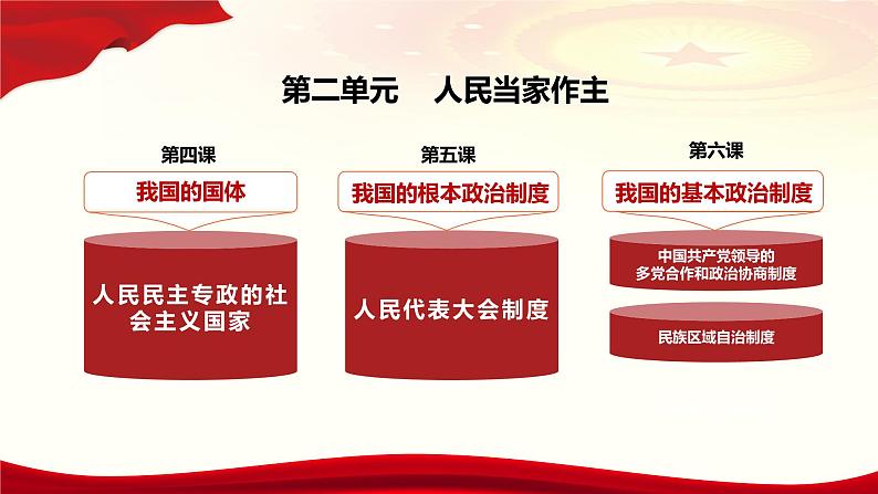 第四课 人民民主专政的社会主义国家  人民民主专政：本质是人民当家作主 课件01