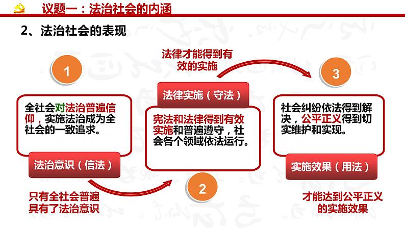 高中 政治思品 人教统编版 必修3 政治与法治  第三单元 8.3 法治社会 课件08