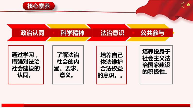 高中 政治思品 人教统编版  必修3  第三单元8.3 法治社会 公开课02