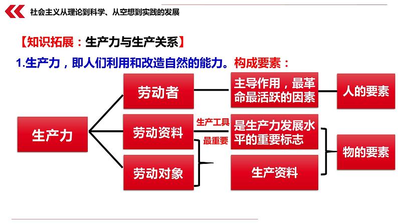 1.1 原始社会的解体和阶级社会的演进 课件-2020-2021学年高中政治统编版必修一中国特色社会主义第6页