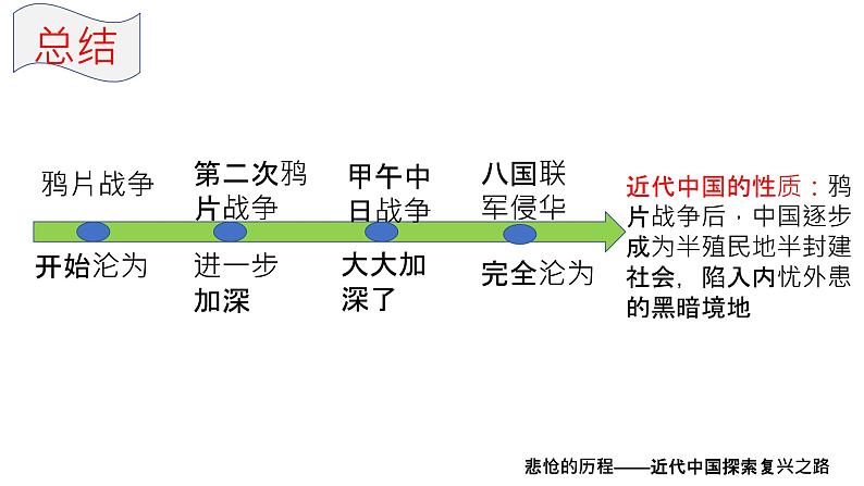 2.1新民主主义革命的胜利 课件-2020-2021学年高中政治统编版必修一中国特色社会主义第5页