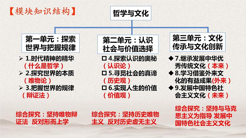 1.1追求智慧的学问课件-2020-2021学年高中政治统编版必修四哲学与文化第1页