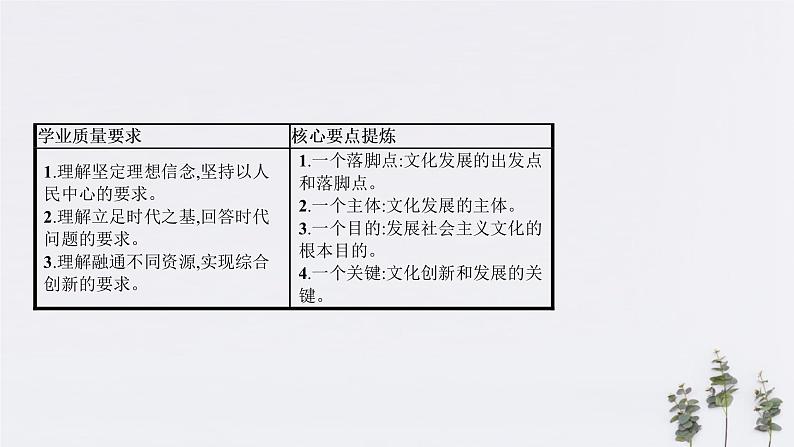 高中政治必修四9.2文化发展的基本路径课件PPT02