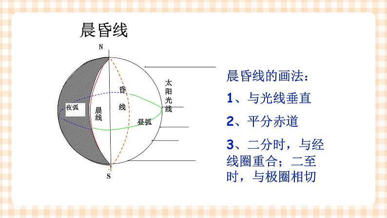 1.2.1地球的运动 课件06