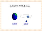 1.2.2地球的运动 课件