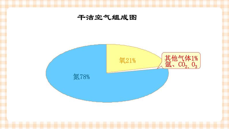 2.1 大气环境概述 课件02