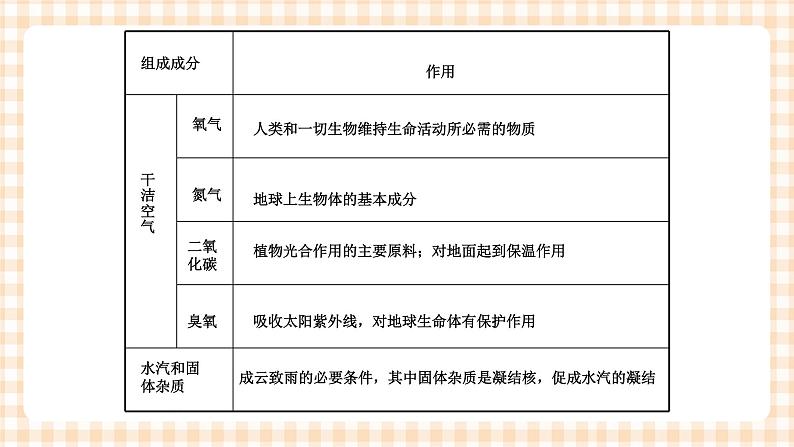 2.1 大气环境概述 课件03