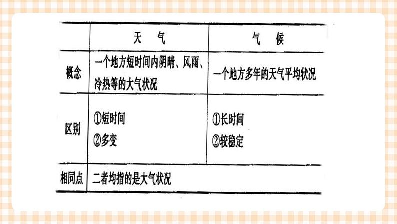 2.2 天气和气候 课件06