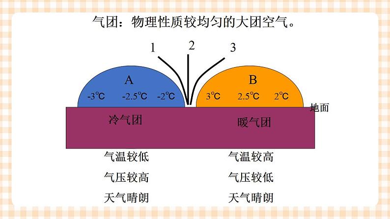 2.2 天气和气候 课件08