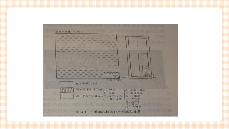 第三章 海洋环境 课件05