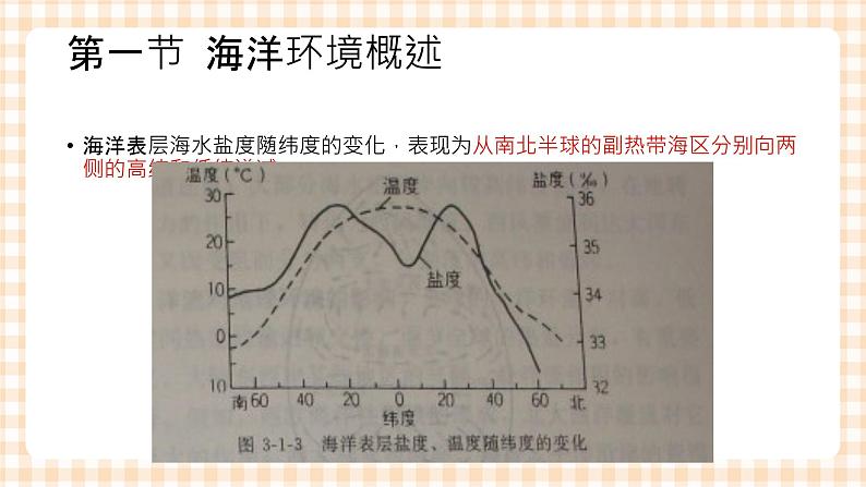 第三章 海洋环境 课件07