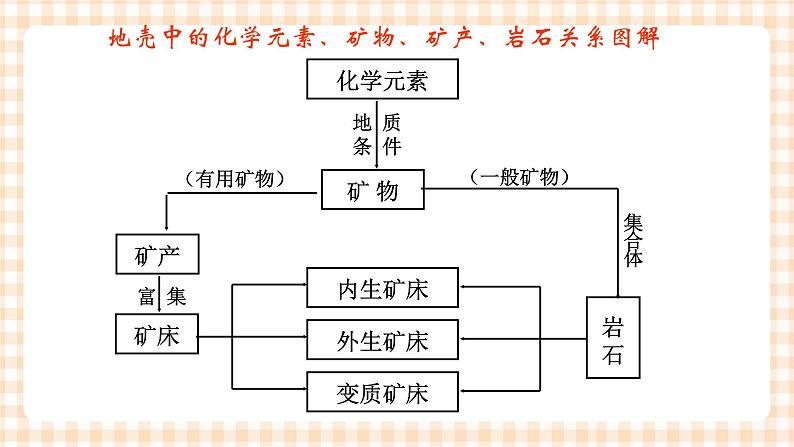 第四章 陆地环境 课件08