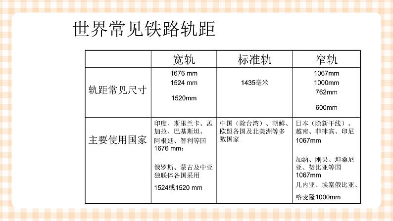 7.2 世界的交通 课件06