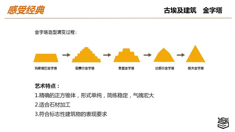 第4章 第二节 外国建筑艺术PPT第5页