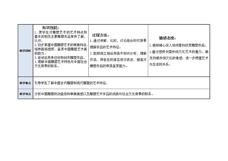 中国雕塑艺术 教案03
