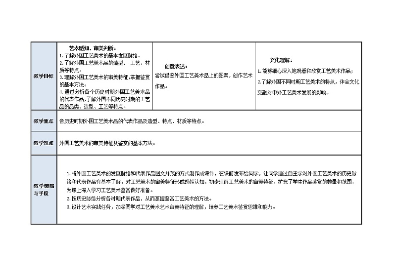 外国工艺美术教案第3页