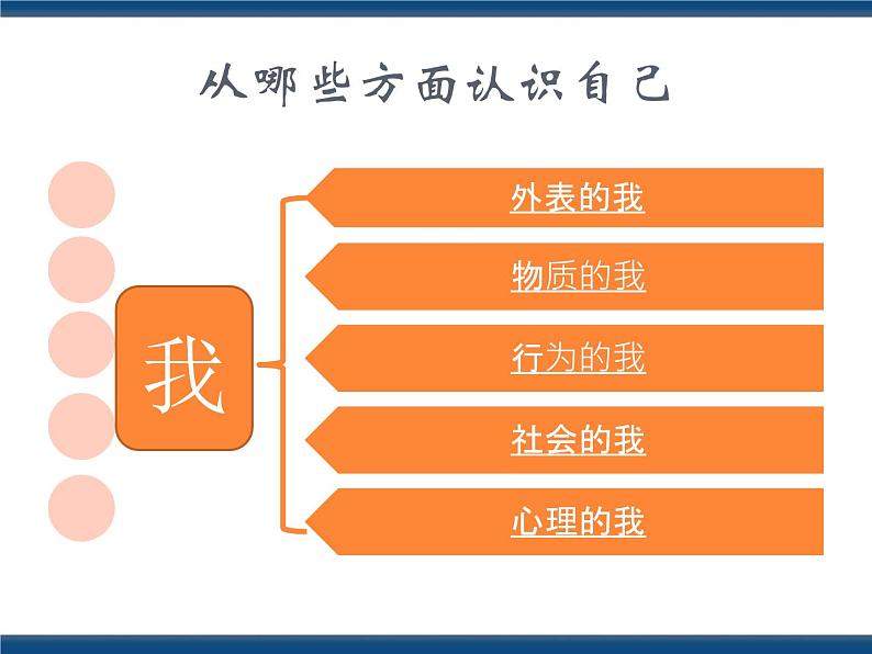 人教版（中职）心理健康 2.1 了解自我 接纳自我 课件07