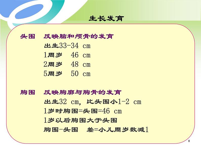 《儿科护理》 本册综合 儿科临床常用必背数据与定义 课件08