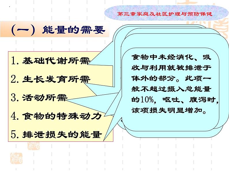 《儿科护理》第3章 第1节 家庭护理与社区保健 课件08