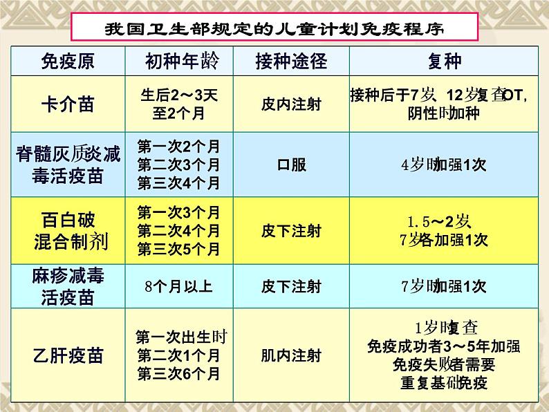 《儿科护理》第3章 第3节 计划免疫 课件07