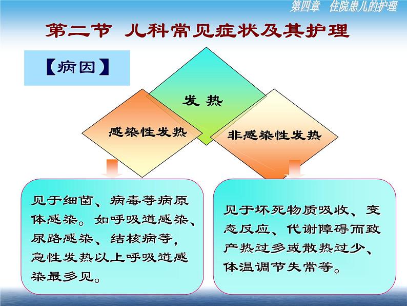 《儿科护理》第4章 第2节 儿科常见症状及其护理 课件07