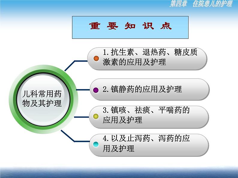 《儿科护理》第4章 第3节 儿科用药及护理 课件05