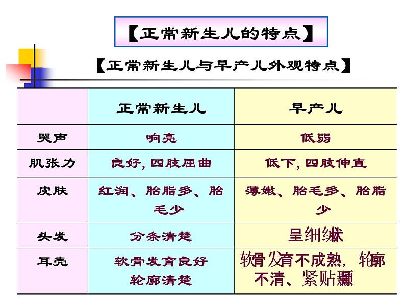 《儿科护理》第5章 第2节 正常新生儿的特点及护理 课件07