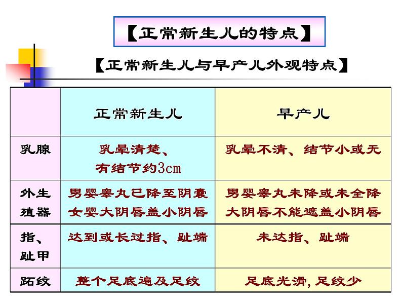 《儿科护理》第5章 第2节 正常新生儿的特点及护理 课件08