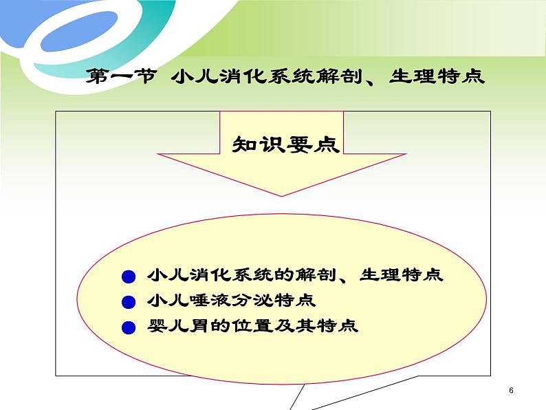 第9章 第1节 小儿消化系统解剖生理特点 课件06