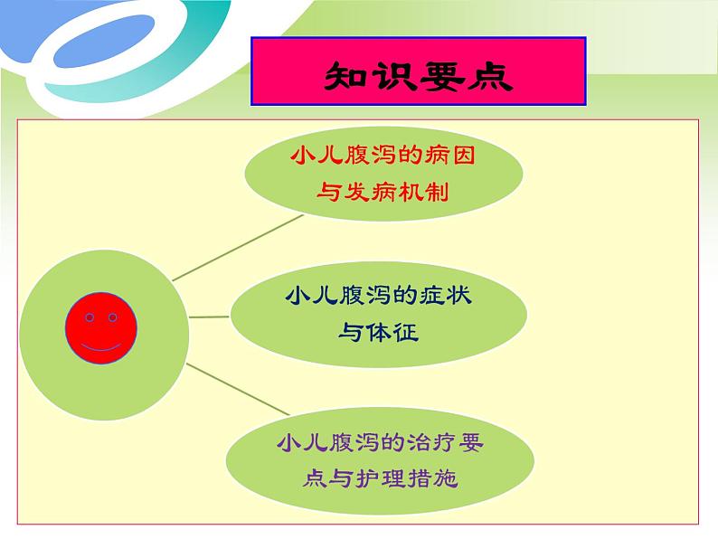 第9章-第3节 小儿腹泻的护理 课件06