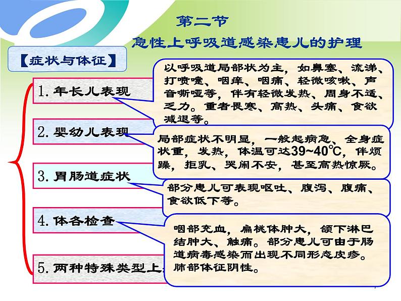 《儿科护理》第10章-第2节 急性上呼吸道感染患儿的护理 课件07