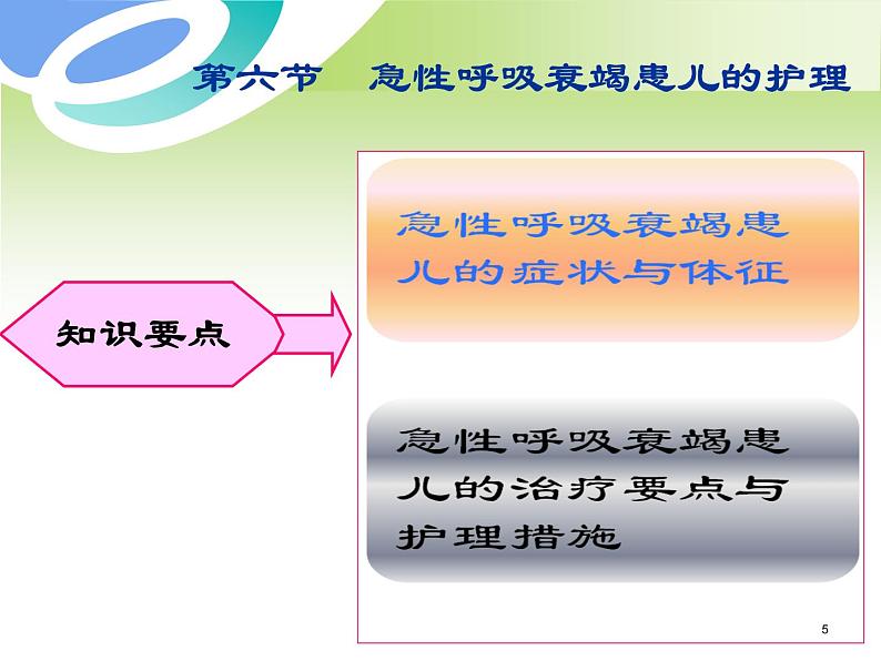 《儿科护理》第10章-第6节 急性呼吸衰竭患儿的护理 课件05