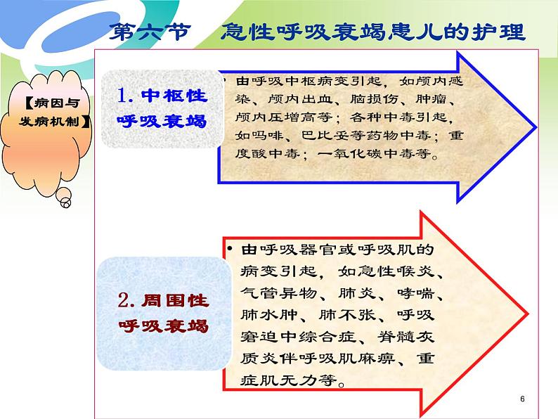 《儿科护理》第10章-第6节 急性呼吸衰竭患儿的护理 课件06